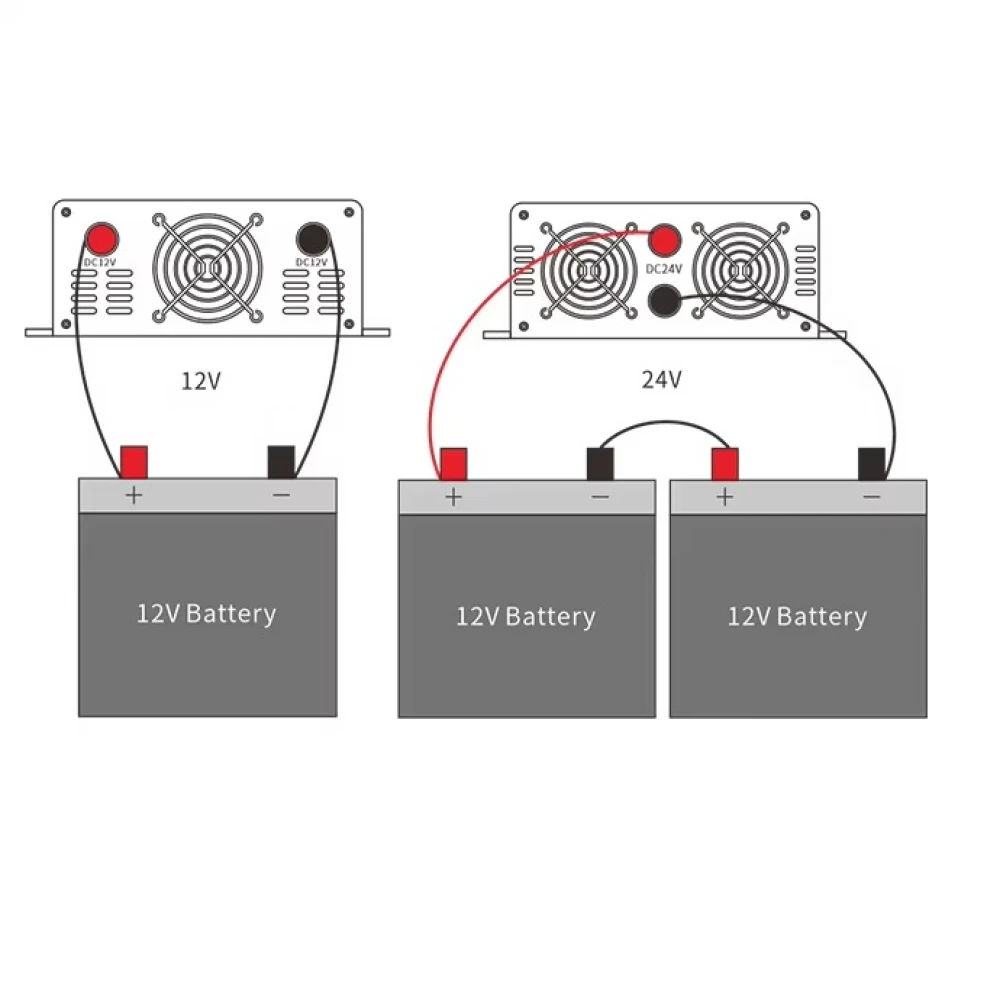 Invertor / convertor auto de tensiune 12/24V-230V la 3000W cu undă sinusoidală modificată / panou solar / rulotă