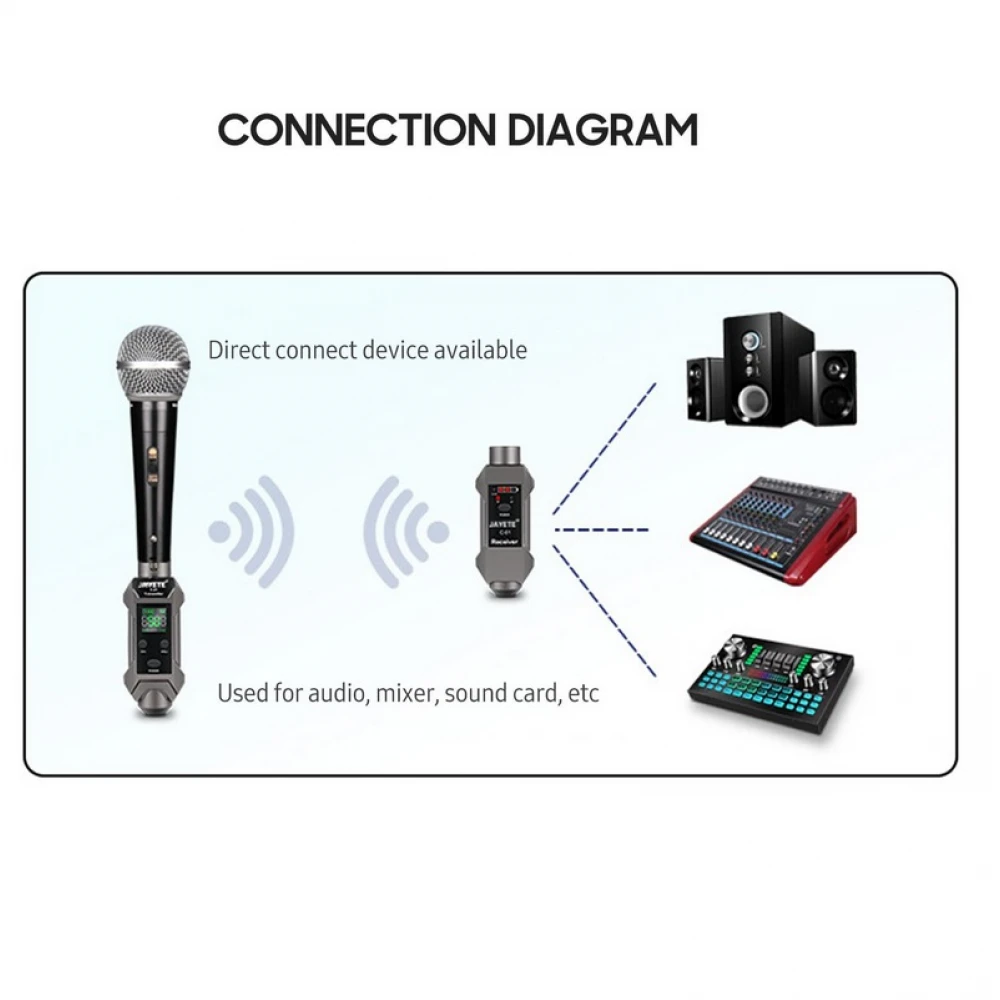 Transmițător Wireless pentru microfon  XLR , Adaptor pentru microfon cu 16 canale, Potrivit pentru microfon dinamic și condensator, cu baterie reîncărcabilă 48V