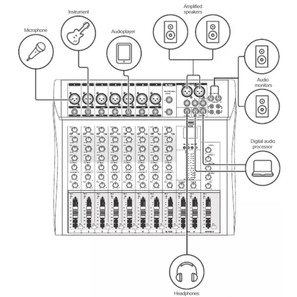 Mixer Audio 8 Canale, Fără Amplificare, Profesional, Bluetooth, USB/MP3, ecran LCD, Egalizator, Efecte