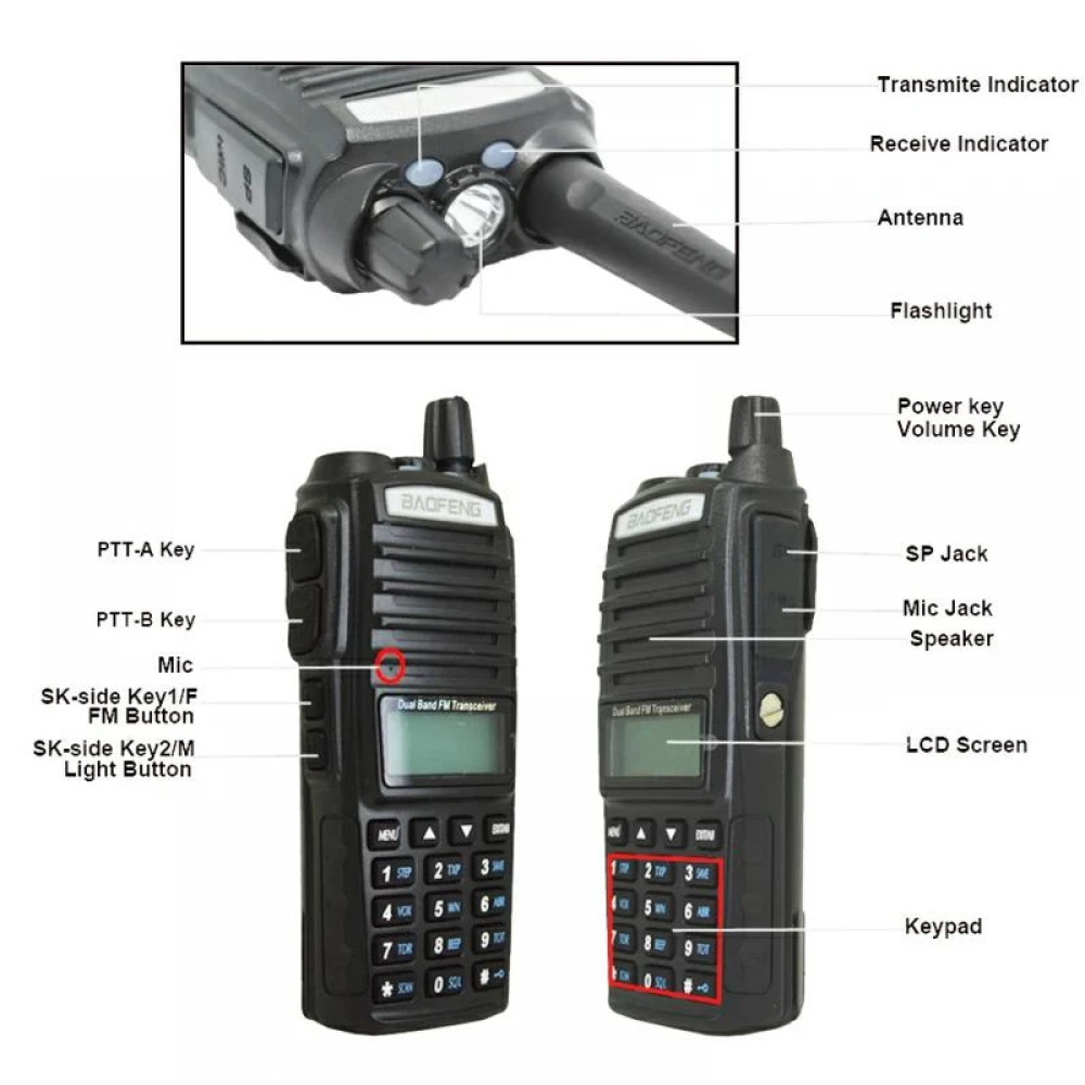 Statie Radio portabila emisie receptie Baofeng UV 82 , Dual Band, 10W, Walkie Talkie, Radio FM, acumulator 2800 mAh, Casca cu microfon