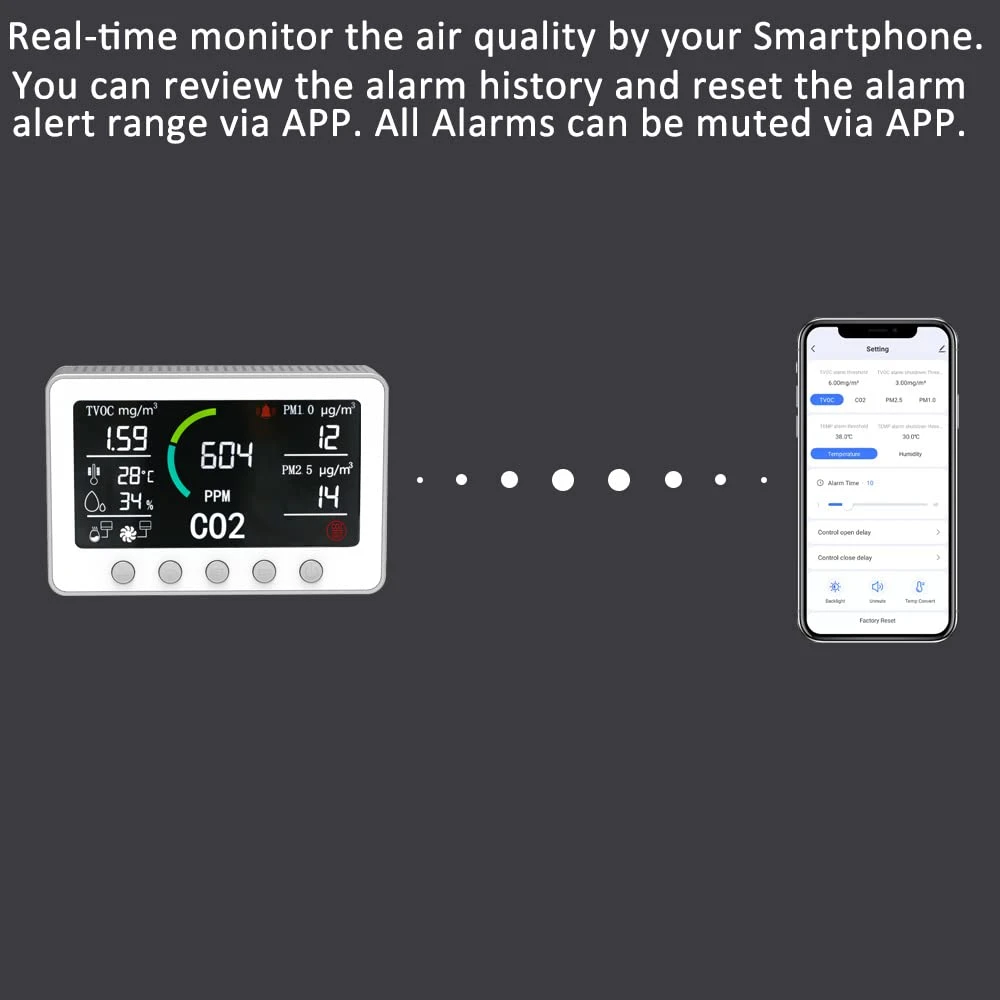 Monitor inteligent cu ecran 7'' CO2 pentru calitatea aerului - control WIFI Tester cu senzor de dioxid de carbon, aplicație TUYA