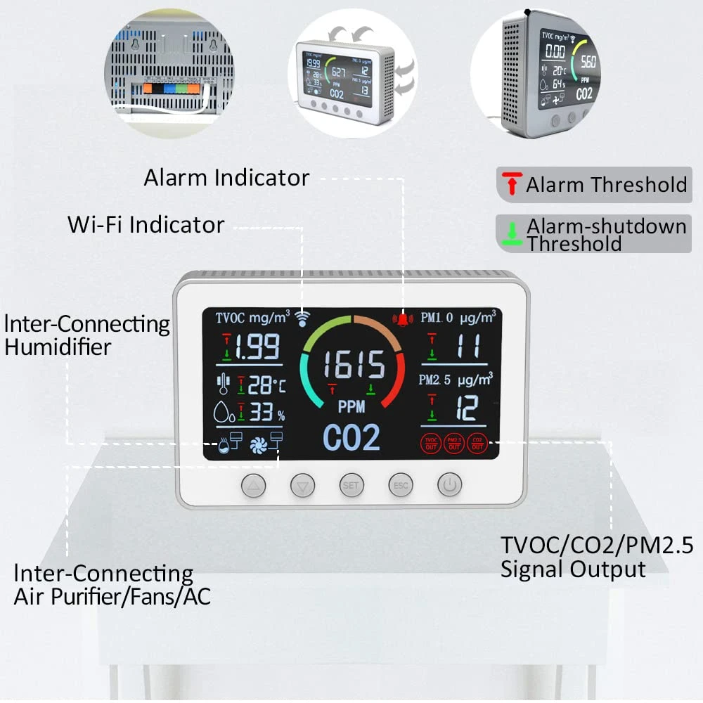 Monitor inteligent cu ecran 7'' CO2 pentru calitatea aerului - control WIFI Tester cu senzor de dioxid de carbon, aplicație TUYA