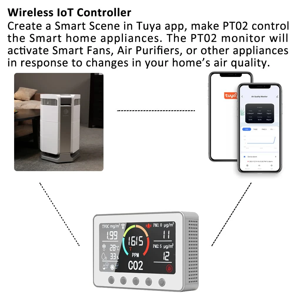 Monitor inteligent cu ecran 7'' CO2 pentru calitatea aerului - control WIFI Tester cu senzor de dioxid de carbon, aplicație TUYA