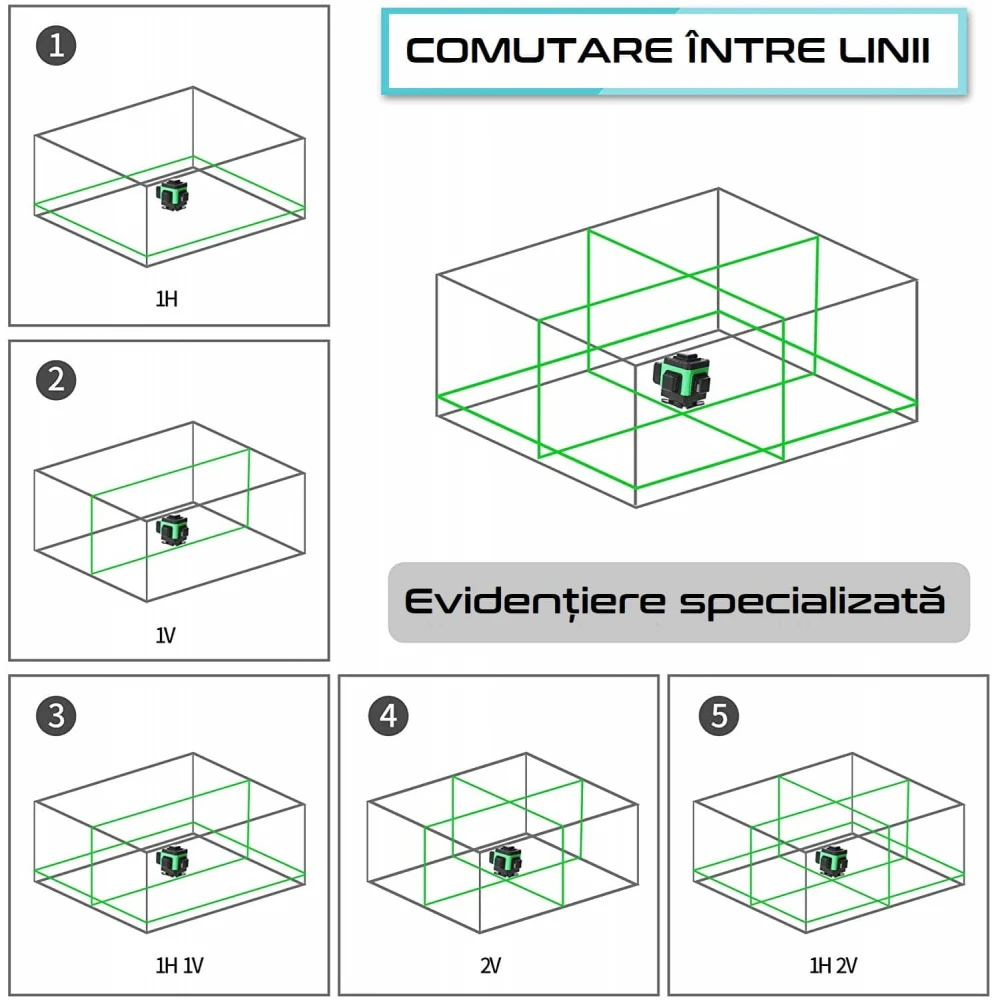 Nivelă laser cu autonivelare 3x360° - Lasere 3D cu fascicul verde încrucișat pentru construcții - Două linii verticale de 360° și o linie orizontală de 360° 