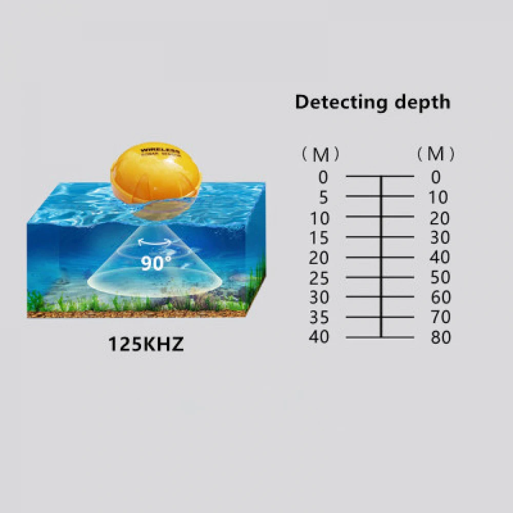 Detector de pești cu sonar WIFI / ANDROID /IOS afișare pe telefon