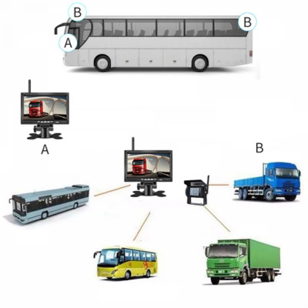 Kit marșarier /supraveghere wireless cu cameră și display de 7" 12V~24