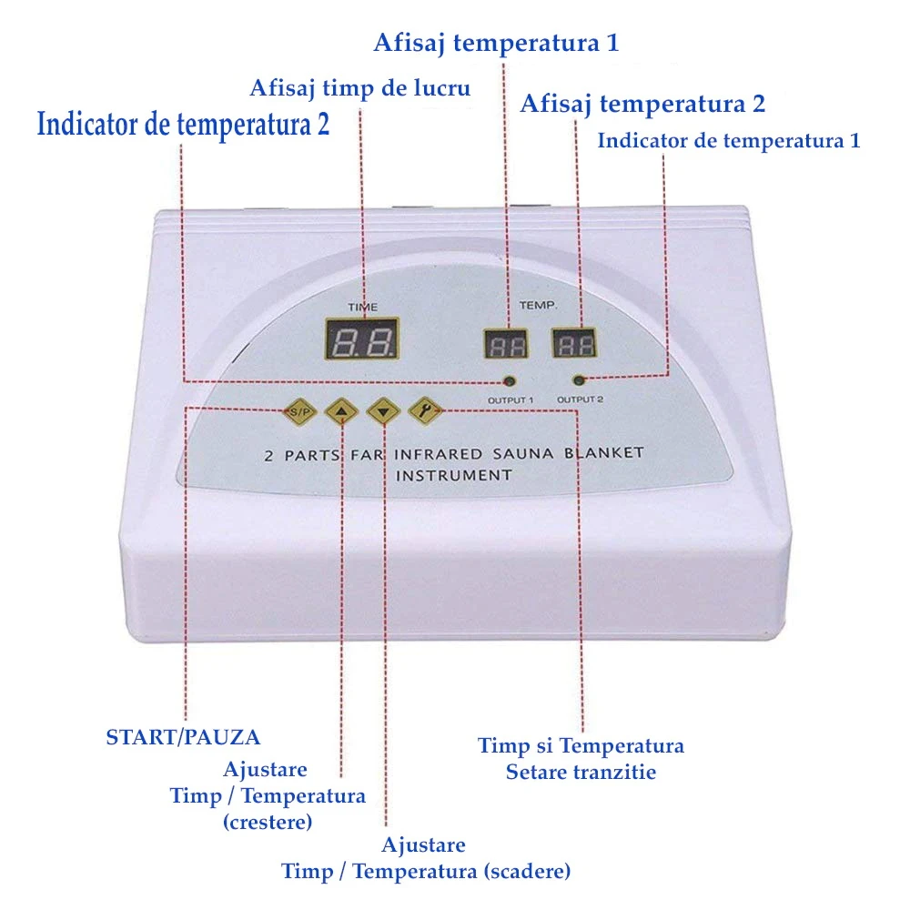 Termocuverta cu doua zone cu infraroșu pentru slăbire rapidă, pătură termică profesională, saună